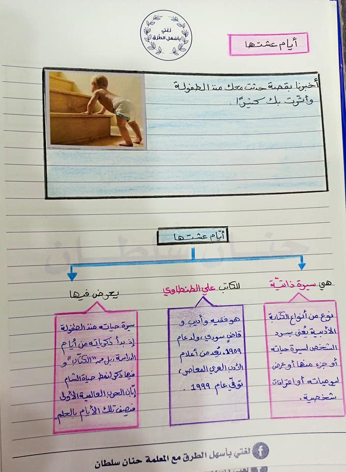 بالصور شرح وحدة ايام عشتها لمادة اللغة العربية الصف العاشر الفصل الدراسي الثاني 2023